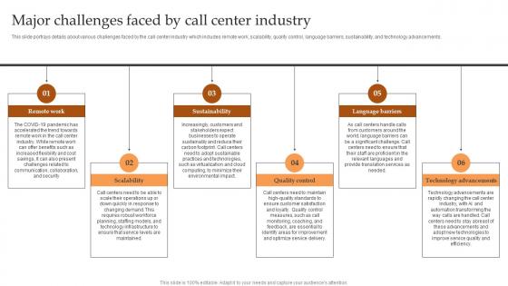 Major Challenges Faced By Call Center Industry IT And Tech Support Business Background Pdf