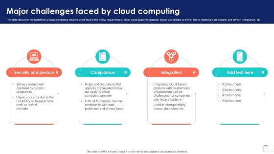 Major Challenges Faced By Data Security In Cloud Computing Ppt Sample