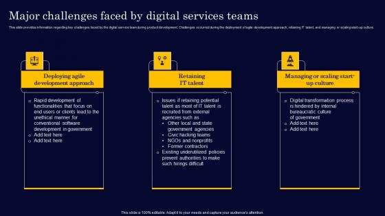 Major Challenges Faced By Digital Services Teams Gen Tech Stack Playbook Slides Pdf