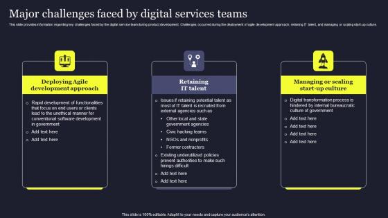 Major Challenges Faced By Digital Services Teams Playbook For Managing Us Microsoft Pdf