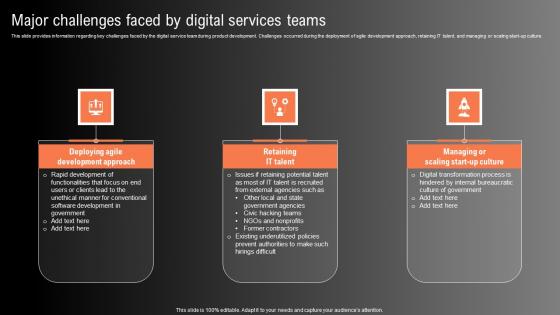 Major Challenges Faced By Digital Services Teams Technological Innovation Playbook Background Pdf