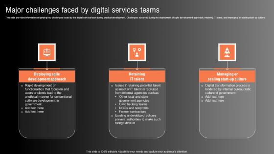 Major Challenges Faced By Digital Services Teams Technological Innovation Playbook Background Pdf Major Challenges Faced By Digital Services Teams Technological Innovation Playbook Background Pdf