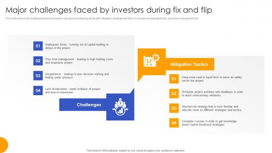 Major Challenges Faced By Investors Effective Real Estate Flipping Approaches Formats Pdf