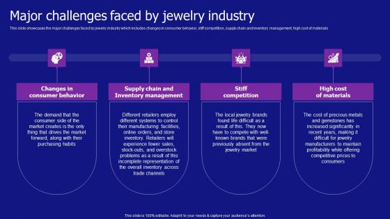 Major Challenges Faced By Jewelry Industry Jewelry Products Business Summary Pdf Major Challenges Faced By Jewelry Industry Jewelry Products Business Summary Pdf