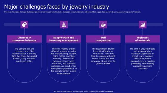 Major Challenges Faced By Jewelry Industry Jewelry Products Business Summary Pdf