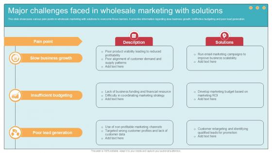 Major Challenges Faced In Comprehensive Guide To Wholesale Ppt Slide Major Challenges Faced In Comprehensive Guide To Wholesale Ppt Slide