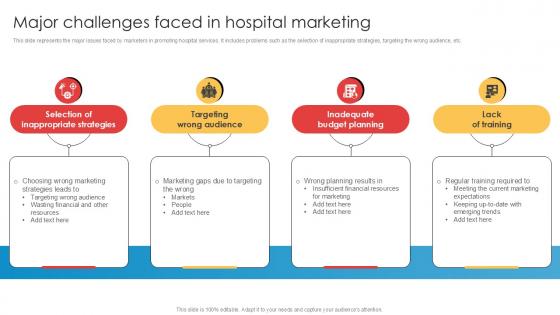 Major Challenges Faced In Hospital Marketing Implementation Of Online Ppt Slides Major Challenges Faced In Hospital Marketing Implementation Of Online Ppt Slides