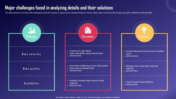 Major Challenges Faced In IoT Fleet Monitoring Ppt Presentation IoT SS V Major Challenges Faced In IoT Fleet Monitoring Ppt Presentation IoT SS V