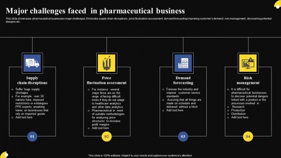 Major Challenges Faced In Pharmaceutical Business Information Pdf