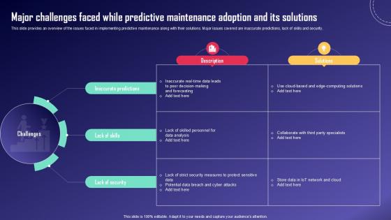 Major Challenges Faced While IoT Fleet Monitoring Ppt Template IoT SS V
