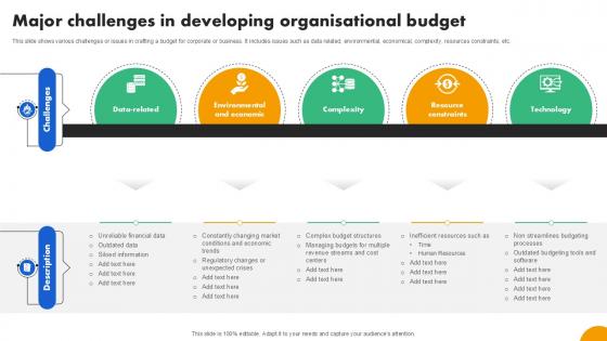 Major Challenges In Developing Strategies To Develop Effective Ppt PowerPoint Fin SS V Major Challenges In Developing Strategies To Develop Effective Ppt PowerPoint Fin SS V