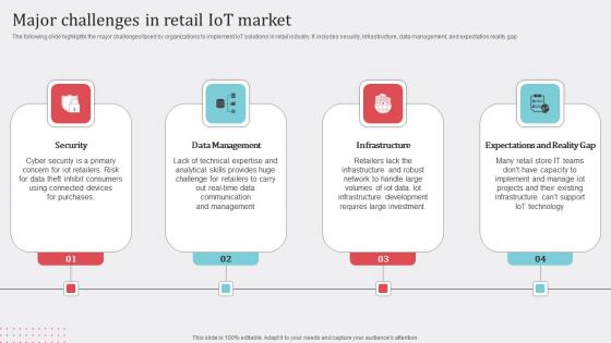 Major Challenges In Retail How Industrial IoT Is Changing Worldwide Slides Pdf