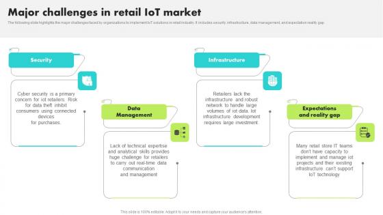 Major Challenges In Retail IoT Market Guide For Retail IoT Solutions Analysis Download Pdf