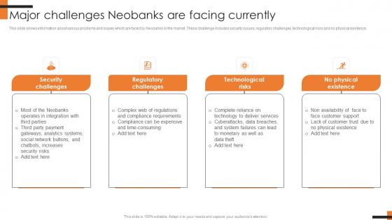 Major Challenges Neobanks Are Facing Currently Comprehensive Smartphone Banking Slides Pdf