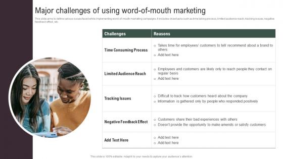 Major Challenges Of Using Word Implementing Social Media Tactics For Boosting WOM Template Pdf