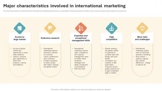 Major Characteristics Involved In International Marketing Strategy Pictures Pdf