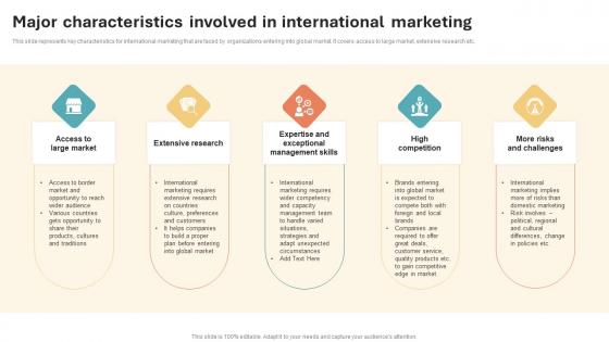 Major Characteristics Involved In International Marketing Strategy Pictures Pdf