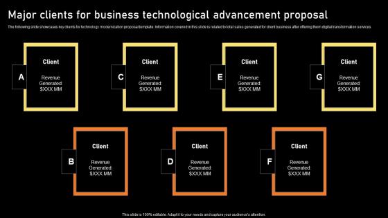 Major Clients For Business Technological Advancement Proposal Formats Pdf