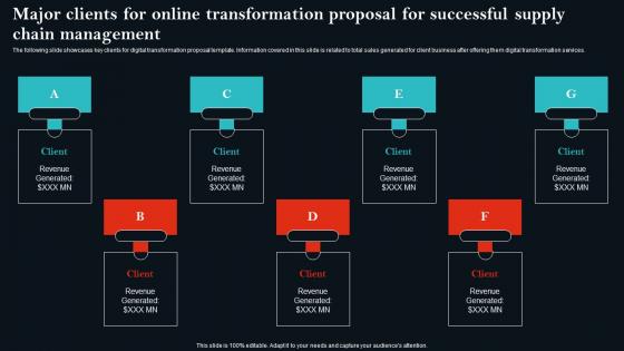 Major Clients For Online Transformation Proposal For Successful Supply Chain Management Sample Pdf Major Clients For Online Transformation Proposal For Successful Supply Chain Management Sample Pdf