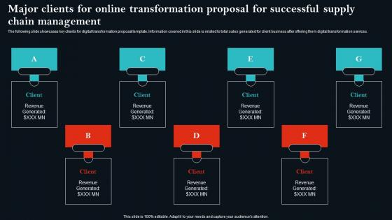 Major Clients For Online Transformation Proposal For Successful Supply Chain Management Sample Pdf