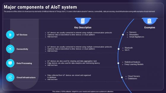 Major Components Of AIOT System AIOT Applications For Various Industries IoT SS V