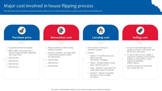 Major Cost Involved In House Flipping Deploying Effective Property Flipping Strategies Icons Pdf