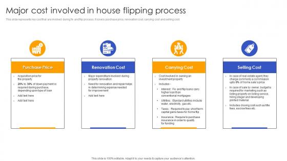 Major Cost Involved In House Flipping Effective Real Estate Flipping Approaches Summary Pdf Major Cost Involved In House Flipping Effective Real Estate Flipping Approaches Summary Pdf
