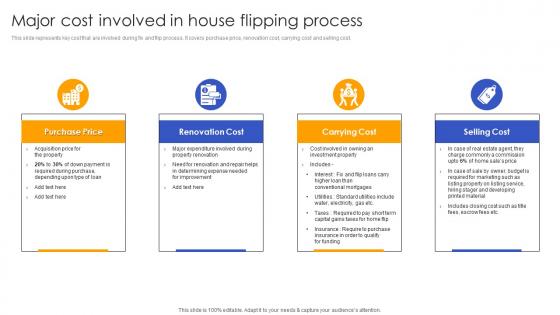 Major Cost Involved In House Flipping Effective Real Estate Flipping Approaches Summary Pdf