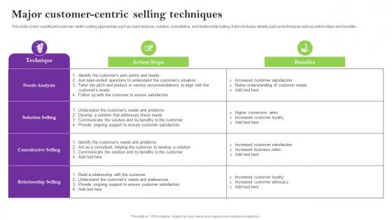 Major Customer Centric Selling Techniques Sales Techniques For Achieving Brochure Pdf