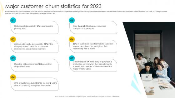 Major Customer Churn Strategies To Mitigate Customer Churn Sample Pdf Major Customer Churn Strategies To Mitigate Customer Churn Sample Pdf