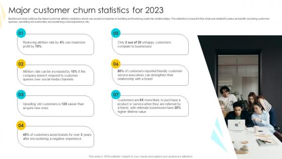 Major Customer Churn Strategies To Mitigate Customer Churn Sample Pdf