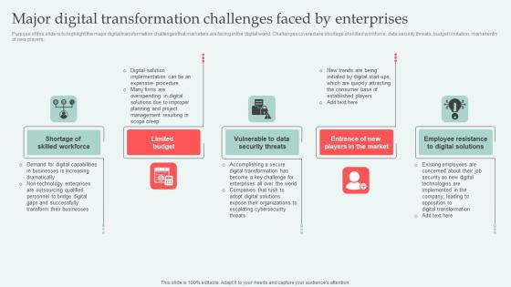 Major Digital Transformation Digital Approaches To Increase Business Growth Formats Pdf