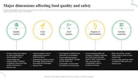 Major Dimensions Affecting Food Quality Control Guide For Food PPT Sample Major Dimensions Affecting Food Quality Control Guide For Food PPT Sample