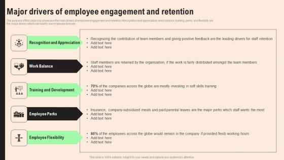 Major Drivers Of Employee HR Retention Techniques For Business Owners Pictures Pdf