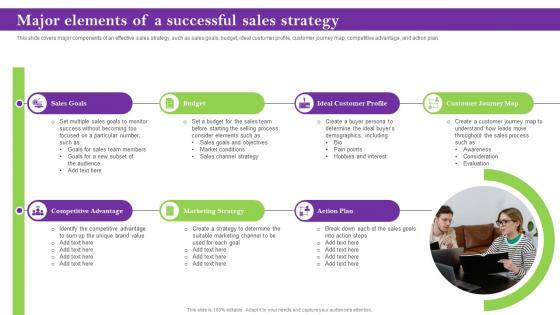 Major Elements Of A Successful Sales Techniques For Achieving Background Pdf