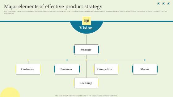 Major Elements Of Effective Product Strategy Product Techniques And Innovation Graphics PDF