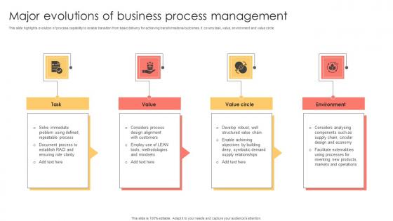 Major Evolutions Of Business Process Management Structure Pdf