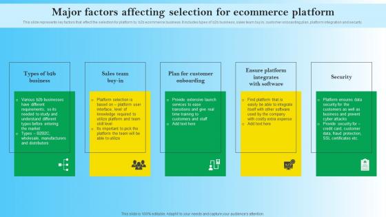 Major Factors Affecting Selection For Ecommerce Platform B2B Digital Commerce Topics Pdf