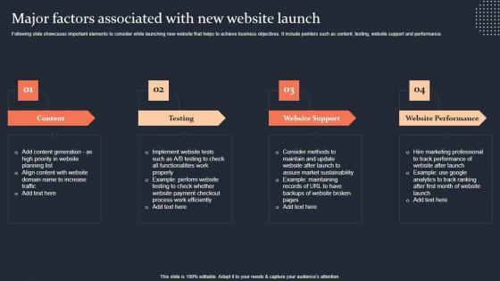 Major Factors Associated With New Website Launch Step By Step Guide Download PDF Major Factors Associated With New Website Launch Step By Step Guide Download PDF