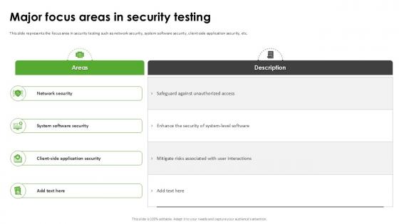 Major Focus Areas In Security Testing Harnessing The World Of Ethical Ppt Example Major Focus Areas In Security Testing Harnessing The World Of Ethical Ppt Example