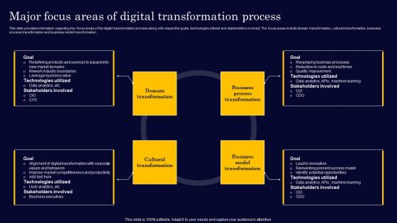 Major Focus Areas Of Digital Transformation Process Gen Tech Stack Playbook Summary Pdf Major Focus Areas Of Digital Transformation Process Gen Tech Stack Playbook Summary Pdf