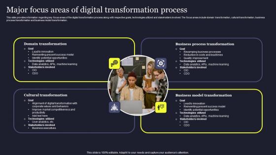 Major Focus Areas Of Digital Transformation Process Playbook For Managing Us Sample Pdf
