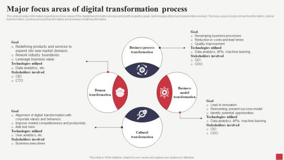 Major Focus Areas Of Digital Transformation Process Public Sector Digital Solutions Themes Pdf Major Focus Areas Of Digital Transformation Process Public Sector Digital Solutions Themes Pdf