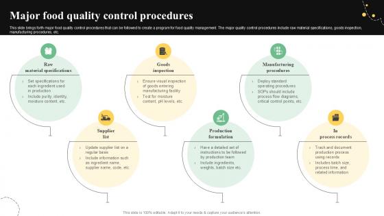 Major Food Quality Control Procedures Quality Control Guide For Food PPT Presentation