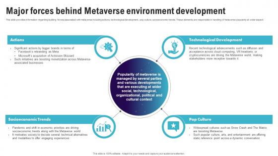 Major Forces Behind Metaverse Environment Continuum Of Technology Revamping Business AI SS V Major Forces Behind Metaverse Environment Continuum Of Technology Revamping Business AI SS V