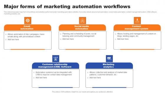 Major Forms Of Marketing Automation Workflows Ppt Outline File Formats Major Forms Of Marketing Automation Workflows Ppt Outline File Formats