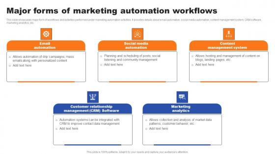 Major Forms Of Marketing Automation Workflows Ppt Outline File Formats