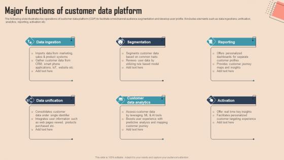 Major Functions Of Customer Data Platform Comprehensive CDP Guide For Promoters Pictures Pdf