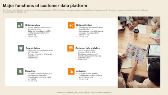 Major Functions Of Customer Data Platform Usability Of CDP Software Tool Mockup Pdf