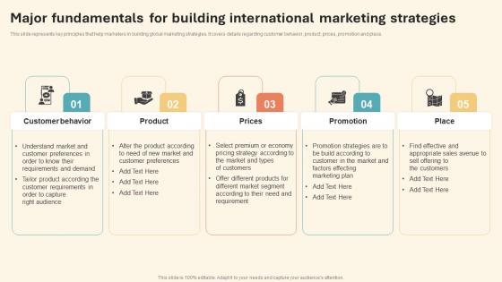 Major Fundamentals For Building International Marketing Strategy Elements Pdf